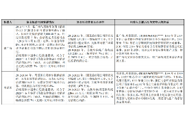 大兴安岭大兴安岭专业催债公司，专业催收